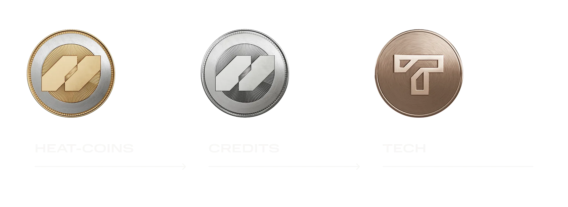 A wide diagram in three panels showing HEAT-Coins converting into Credits, and Credits converting into Tech, with arrows pointing in one direction only.